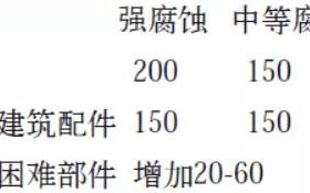 大丰安特佳耐固防腐带您了解耐腐蚀涂层防护机理与涂层钢腐蚀破坏原因及防护